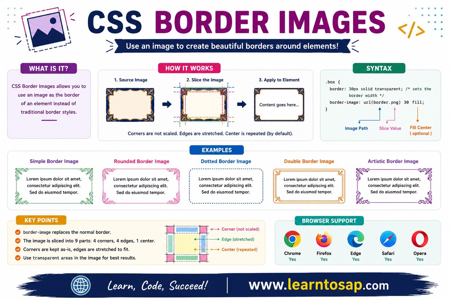 CSS border-image example showing 9-slice scaling on a decorative frame